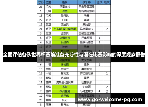 全面评估各队世界杯赛前准备充分性与潜在比赛影响的深度观察报告 全面评估各队世界杯赛前准备充分性与潜在比赛影响的深度观察报告