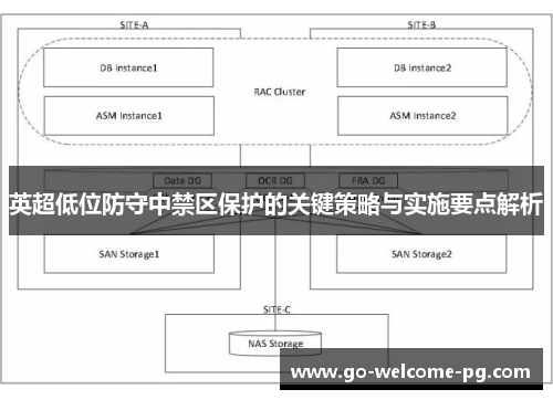 英超低位防守中禁区保护的关键策略与实施要点解析