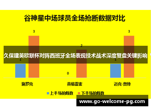 久保建英欧联杯对阵西班牙全场表现技术战术深度复盘关键影响 久保建英欧联杯对阵西班牙全场表现技术战术深度复盘关键影响