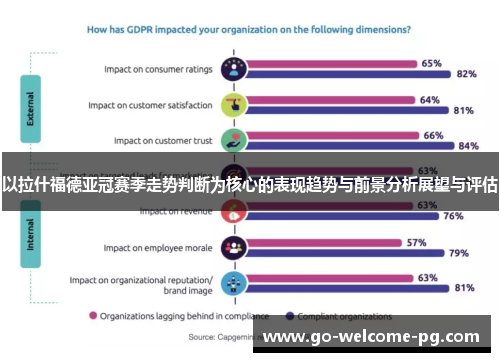 以拉什福德亚冠赛季走势判断为核心的表现趋势与前景分析展望与评估