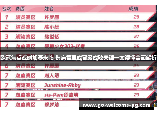 欧冠焦点战附加赛来临 伤病管理成晋级成败关键一文读懂全面解析