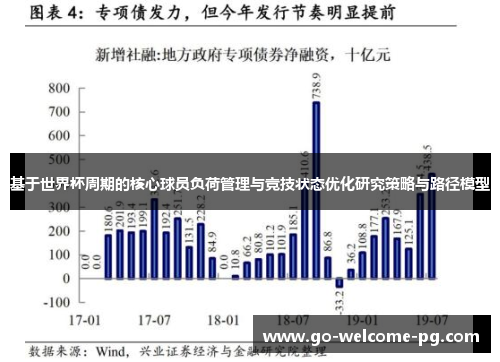 基于世界杯周期的核心球员负荷管理与竞技状态优化研究策略与路径模型