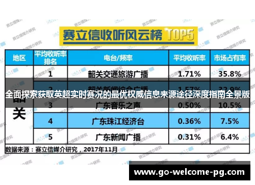 全面探索获取英超实时赛况的最优权威信息来源途径深度指南全景版